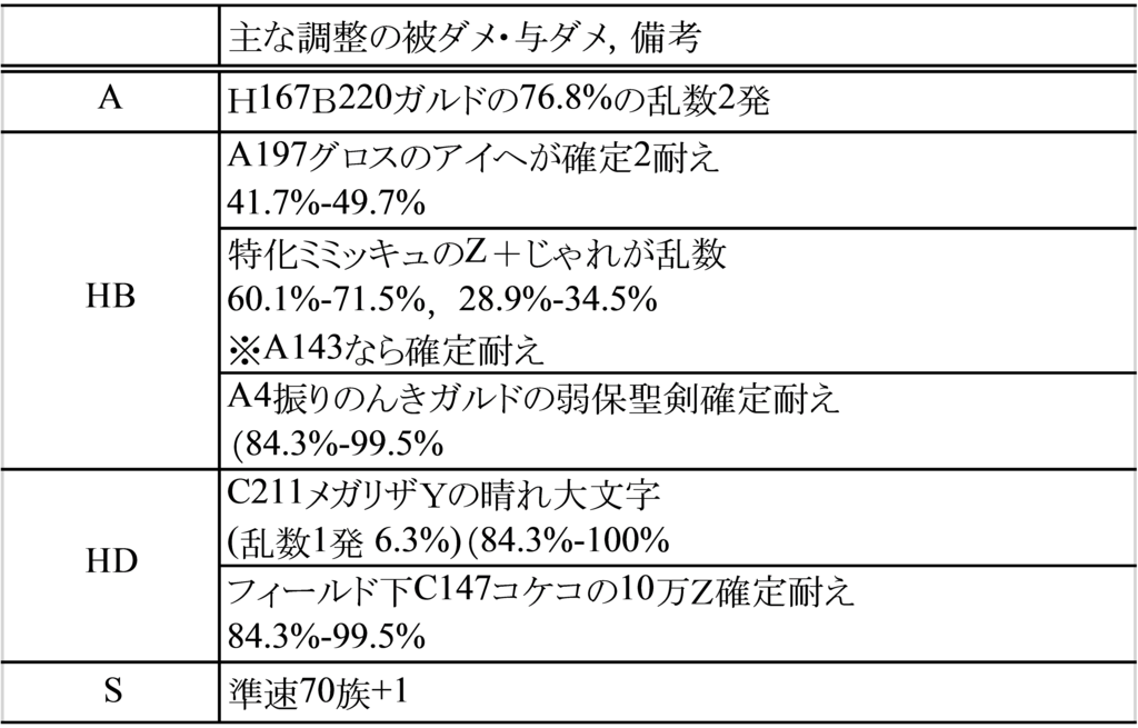 反逆ガルーラと定数ガブサイクル 最高47最終21 思考のゴミ箱