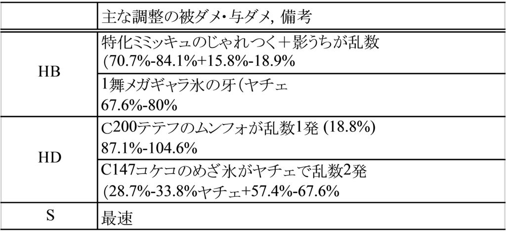 f:id:kouetu2:20190108183430p:plain f:id:kouetu2:20190108183430p:plain