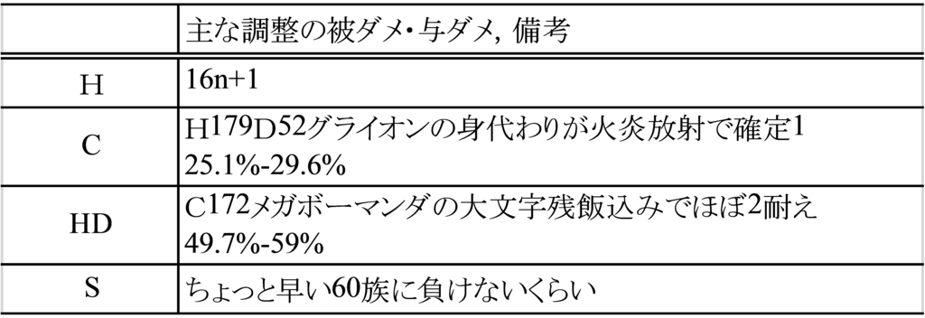 f:id:kouetu2:20190108184432p:plain f:id:kouetu2:20190108184432p:plain