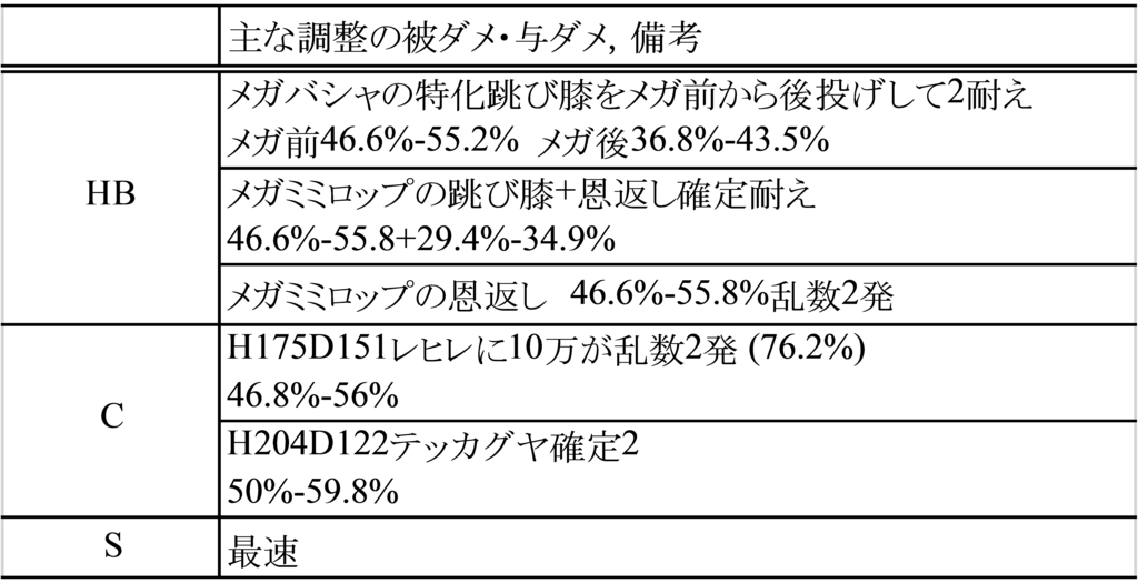 f:id:kouetu2:20190108184625p:plain f:id:kouetu2:20190108184625p:plain