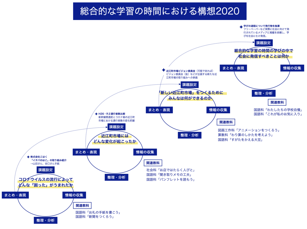f:id:koufuku54:20200704144356p:plain f:id:koufuku54:20200704144356p:plain
