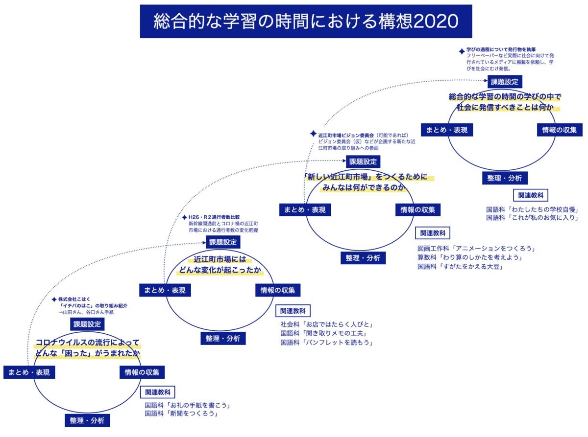 f:id:koufuku54:20200704144356p:plain