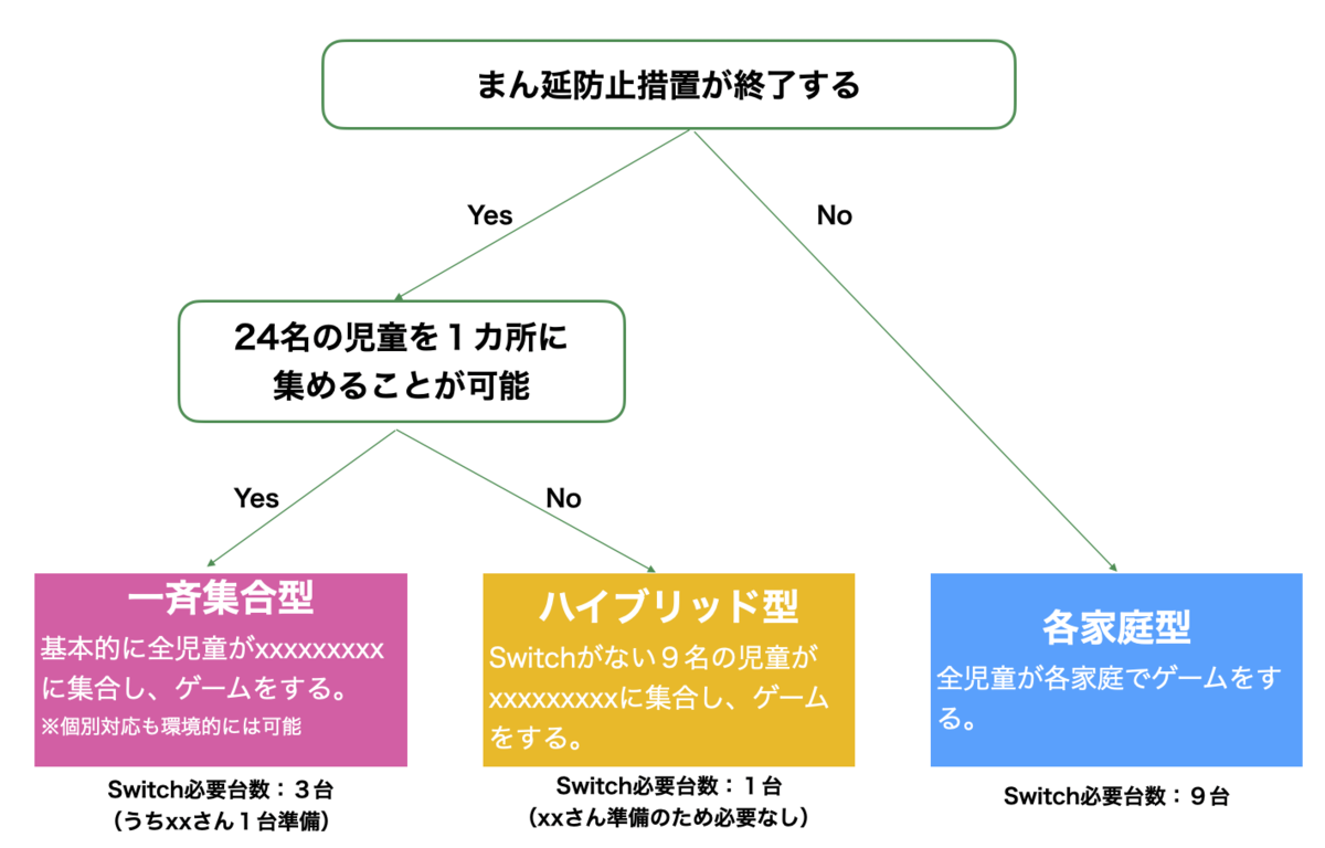 f:id:koufuku54:20220206134117p:plain