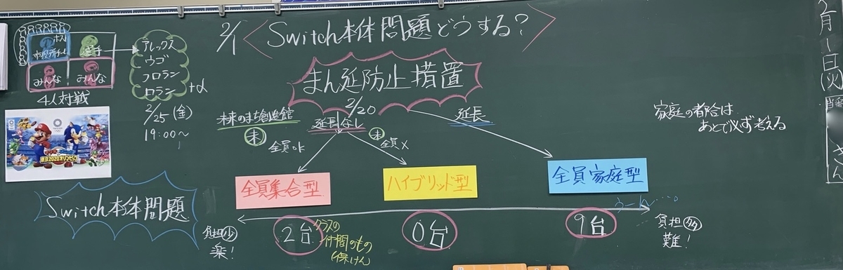 f:id:koufuku54:20220206135251j:plain
