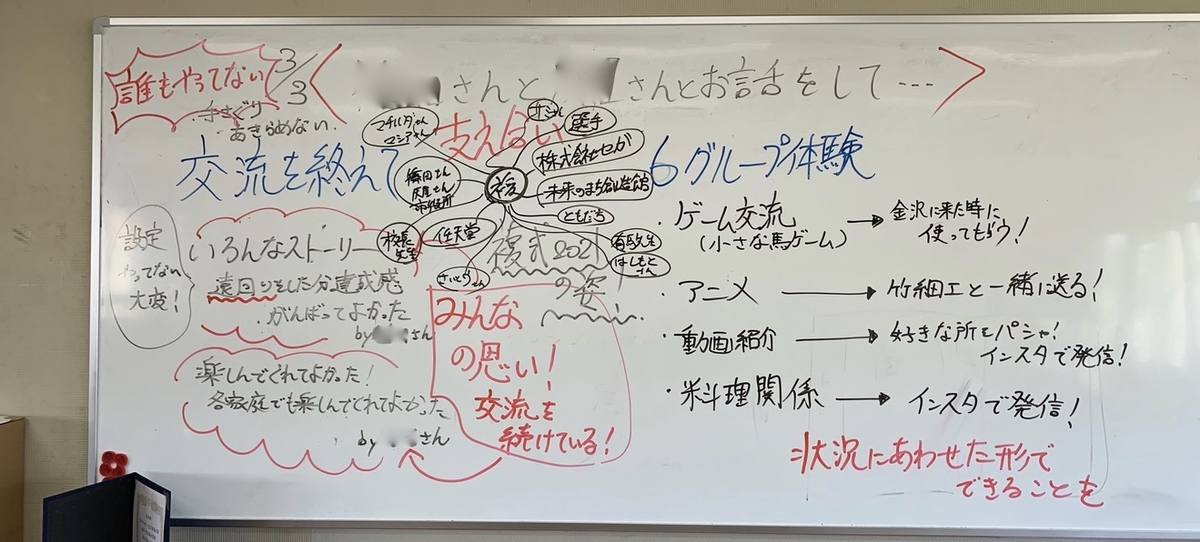 f:id:koufuku54:20220313122704j:plain