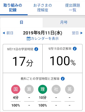 チャレンジタッチの保護者サポートが手厚い おうえんネット のまとめ 子ども4人のドタバタ日記