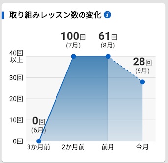 チャレンジタッチの保護者サポートが手厚い おうえんネット のまとめ 子ども4人のドタバタ日記