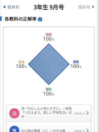 チャレンジタッチの保護者サポートが手厚い おうえんネット のまとめ 子ども4人のドタバタ日記