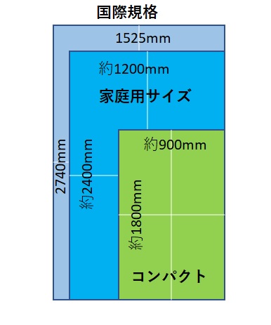 卓球台を家に置くには？どれくらいの広さが必要？？何畳あれば置ける 
