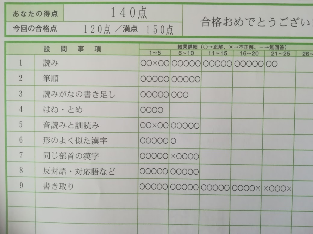 漢 検 3 級 合格 点