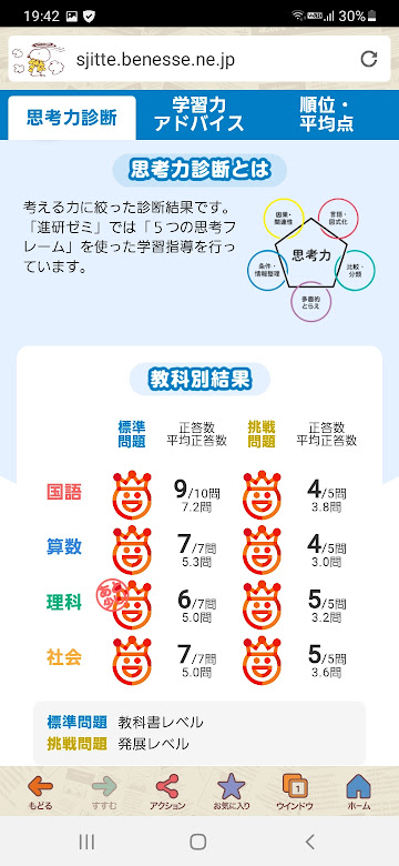チャレンジタッチ5年生のまとめ実力診断テストを提出！これで、5