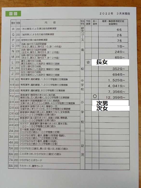希少レア】公文英語 研究コース P.Q.R.S.T教材 大学教養課程 英検準1