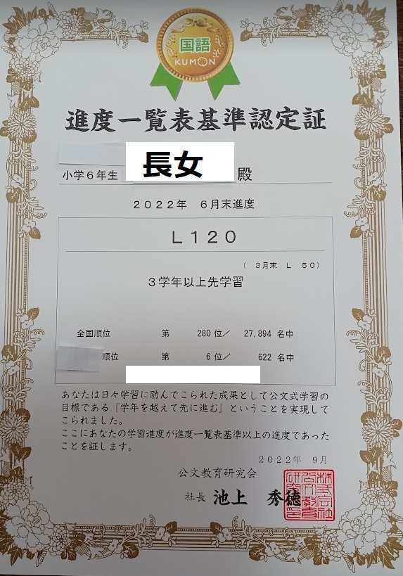 子供達が公文 進度一覧表基準認定証（2022年6月末）をもらいました