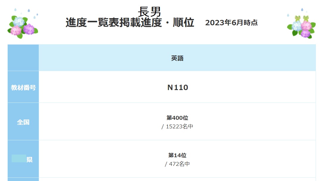 英進館　久留米関設攻略本 小6 算数　2023年度 2023年の英進館合格者数 | 中高一貫校でマイペース女子はやっていける