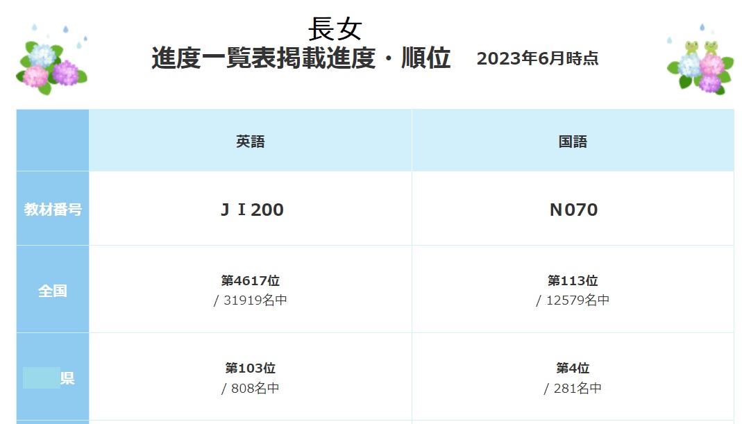 KUMON 全国進度上位者のつどい2004 数学