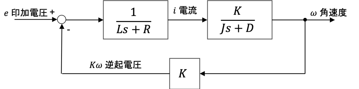 f:id:kouhei_ito:20200216072325p:plain