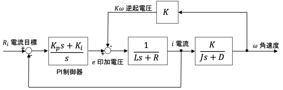 f:id:kouhei_ito:20200216103338p:plain