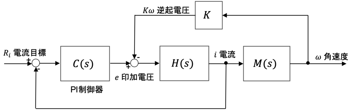 f:id:kouhei_ito:20200216145413p:plain