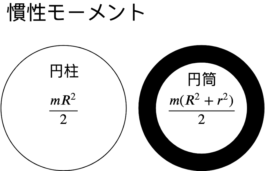 f:id:kouhei_ito:20200227211306p:plain