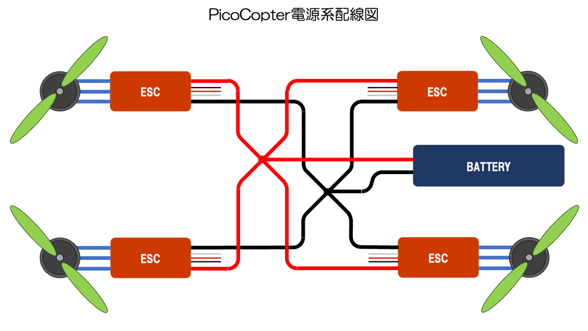 電源系