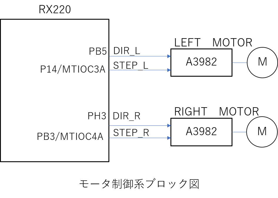 モータ制御形ブロック図