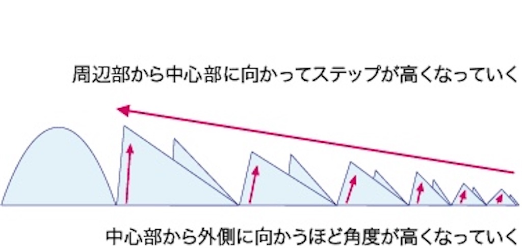 f:id:kouheizero:20210823072803j:image