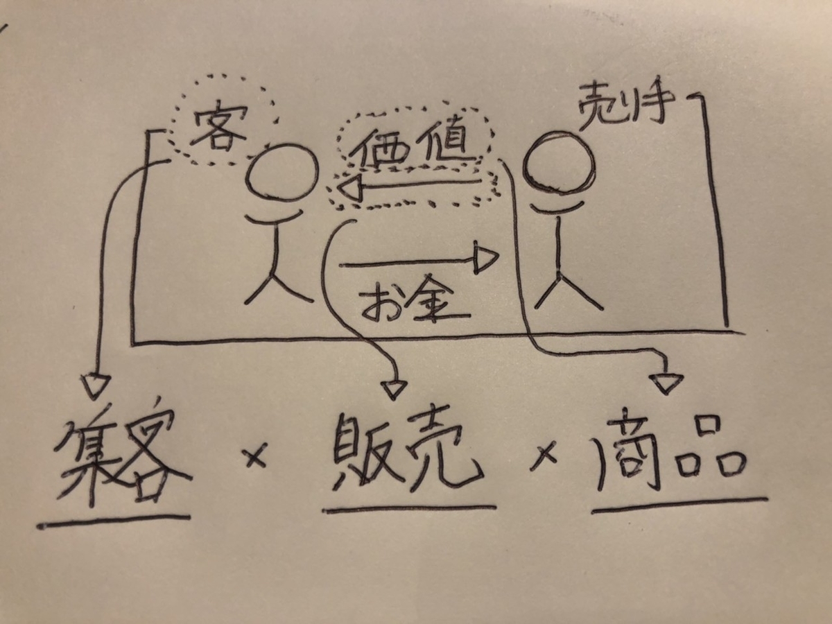 f:id:kouki01091930:20200414181836j:plain