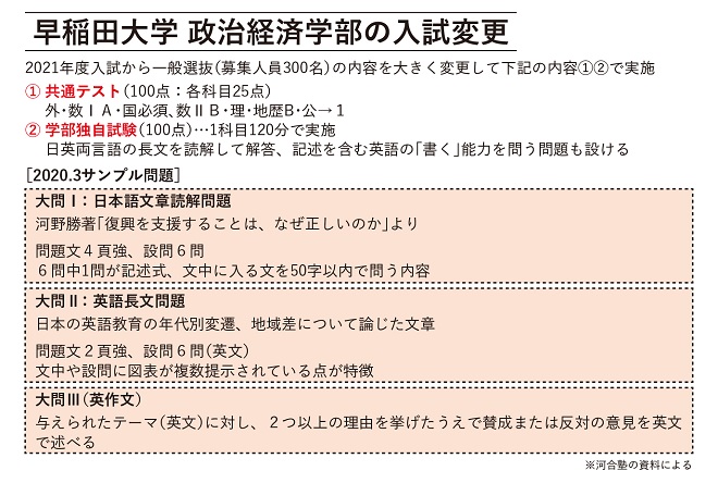 早稲田・上智・立教・青学が大掛かりな入試変更、受験生は避ける傾向