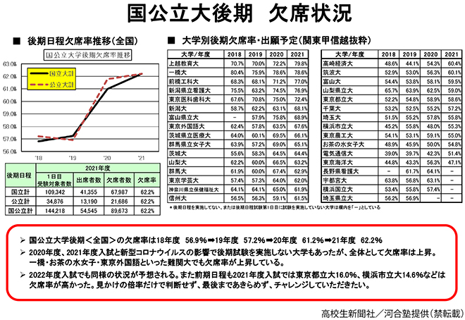 東京大学 文科・後期日程 2003年版 東京大学 文科・後期日程 2003年版