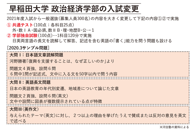 早稲田・上智・立教・青学が大掛かりな入試変更、受験生は避ける傾向