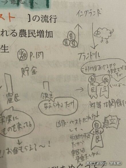 歴史学習　マインドマップボード　ペリー来航以降＆欧米 世界史の成績「10」の高校生が明かす驚きの学習法 秘密は授業中の