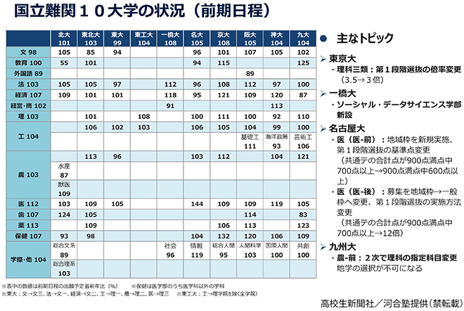 本 東工大・一橋大の過去問等