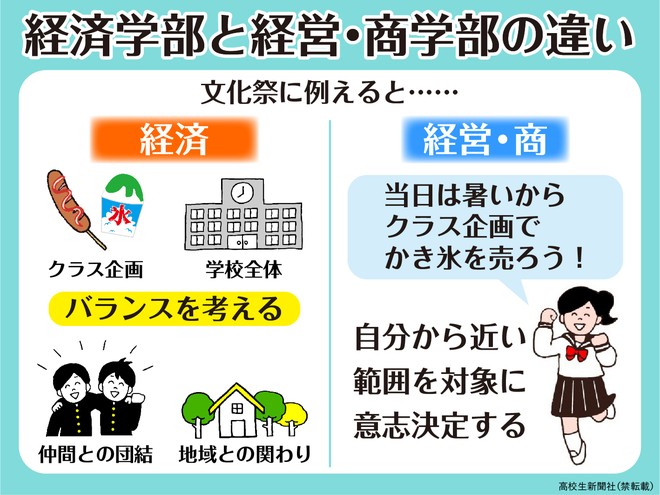 経済学部では何を学べる？最近は学びの「前提」に変化も 慶應大の学部長が解説 - 高校生新聞：10代を応援するニュース＆コンテンツメディア