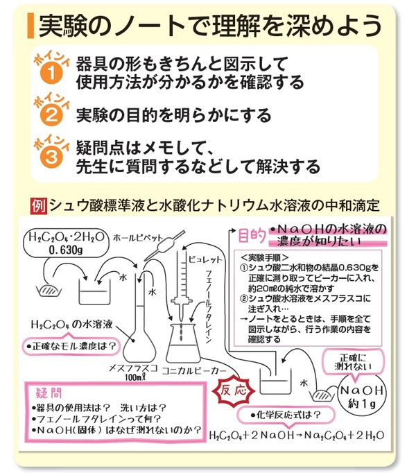 高校生の苦手を解決】化学の勉強法 現象や仕組みを理解するには