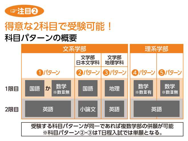 1月18日出願締切】法政大学が実施するT日程入試（統一日程）5つの
