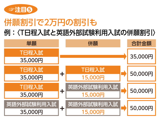 1月18日出願締切】法政大学が実施するT日程入試（統一日程）5つの