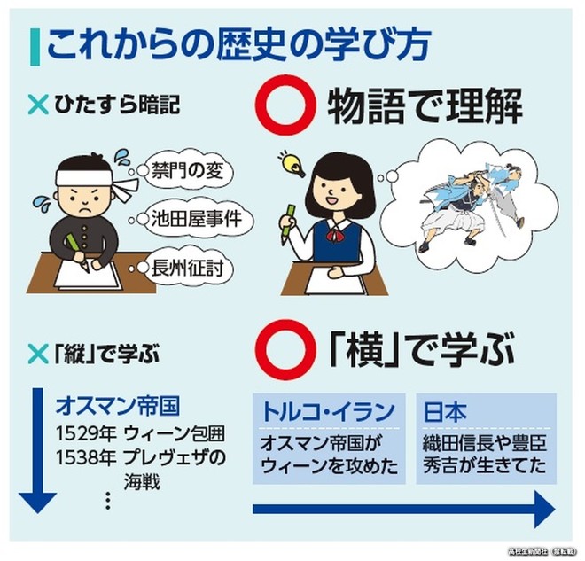 日本史・世界史は暗記」はもう古い 東大名誉教授が教える「新しい学び