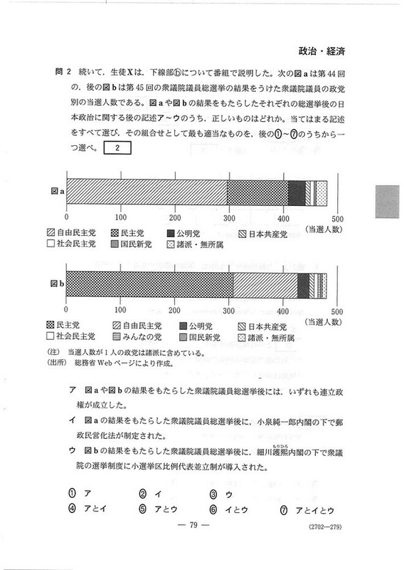 速報】2023年度大学入学共通テスト追試験・再試験 政治・経済の問題