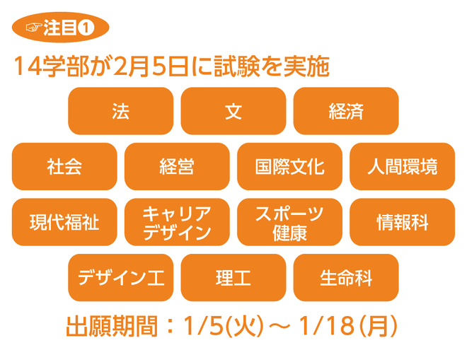 1月18日出願締切】法政大学が実施するT日程入試（統一日程）5つの