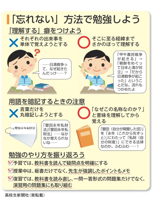 本 日本史討論授業のすすめ方