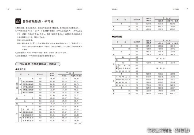 赤本」編集者に聞いた過去問勉強法 「志望大が決まったら未習でも1年