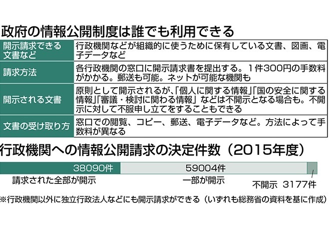 NEWS早わかり】「公文書」は誰のもの？ 民主主義の重要な基盤…廃棄や
