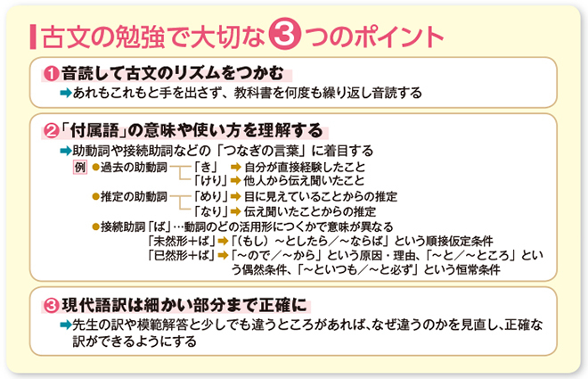 駿台講師が伝授 古文の苦手を克服する3つのポイント カギは「つなぎの