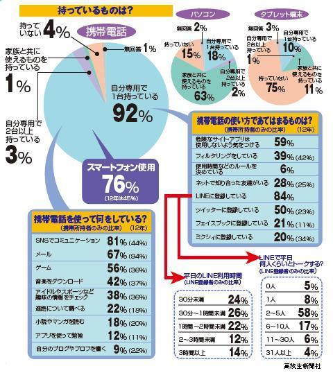 教育アンケート調査年鑑 2013年版 上 創育社