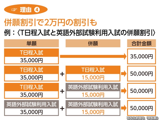法政大学を受験する人に「T日程入試」がオススメな5つの理由<PR
