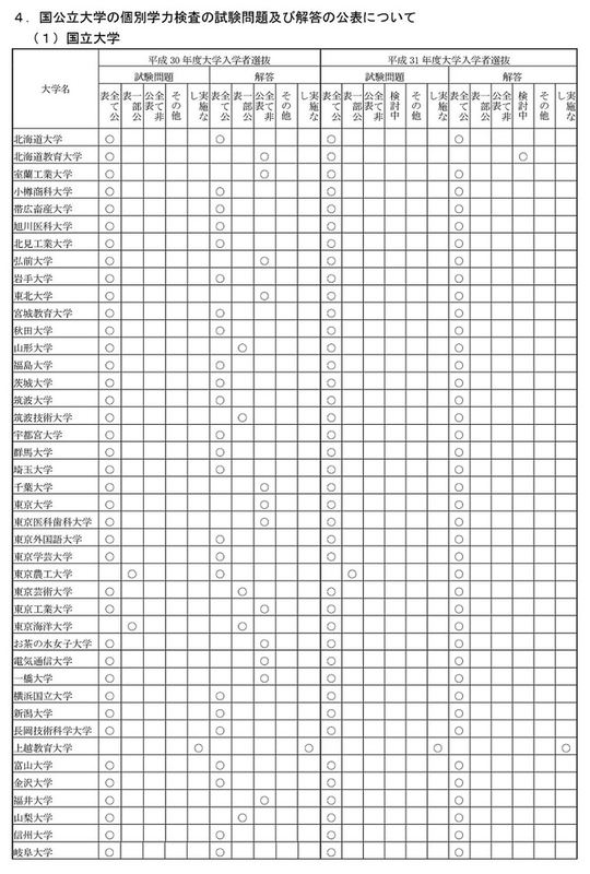 2冊セット】'25 数学大学入試問題解答 国公立大編 私立大編
