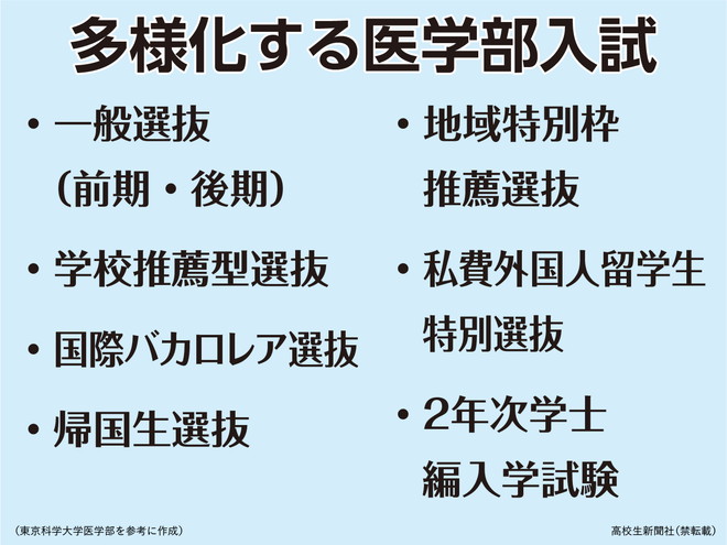 医学部入試対策 2024年版 2015年 推薦入試 【公式通販】