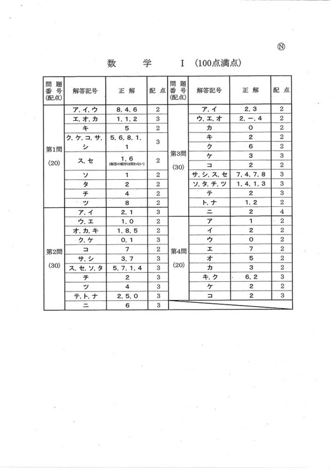 速報】2025年度大学入学共通テスト追試験・再試験 数学Ⅰの問題・解答
