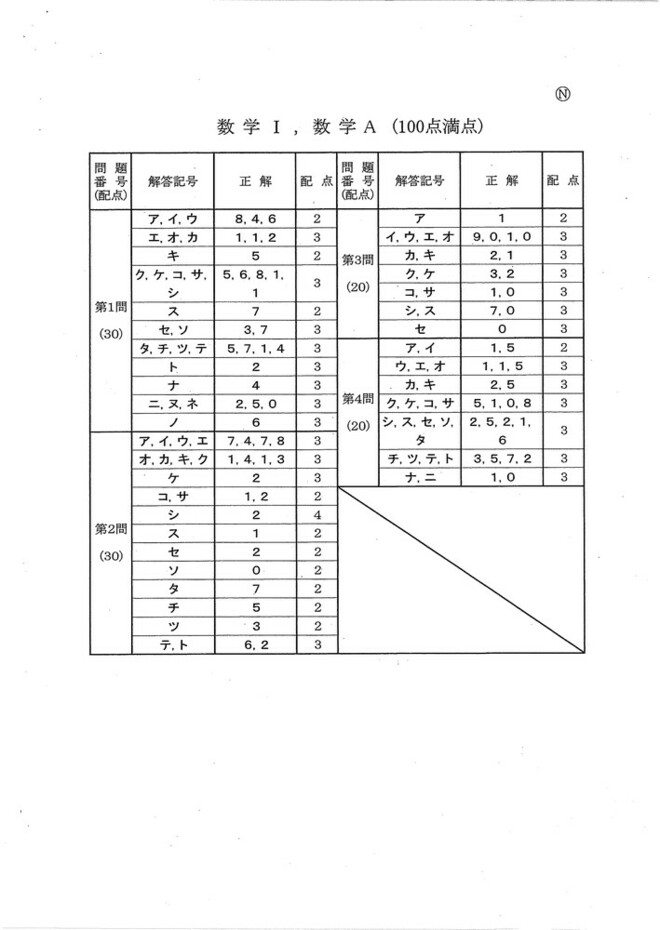 おまとめページ㉝25点P10B15♡（6/3までお取り置き可能です♡） 速報】2025年度大学入学共通テスト追試験・再試験 数学Ⅰ・Aの問題
