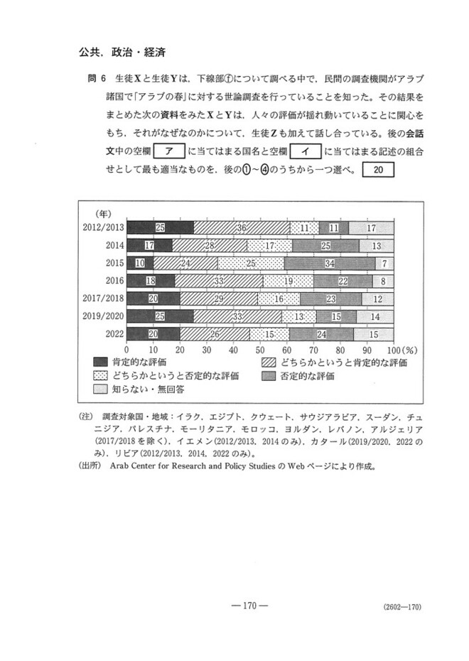 速報】大学入学共通テスト2025 公共，政治・経済の問題・解答・分析